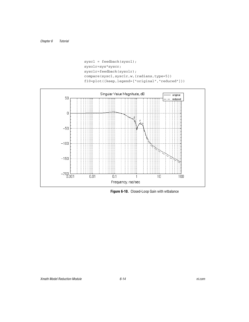 Figure 6-10. closed-loop gain with wtbalance | National Instruments NI MATRIXx Xmath User Manual | Page 109 / 127