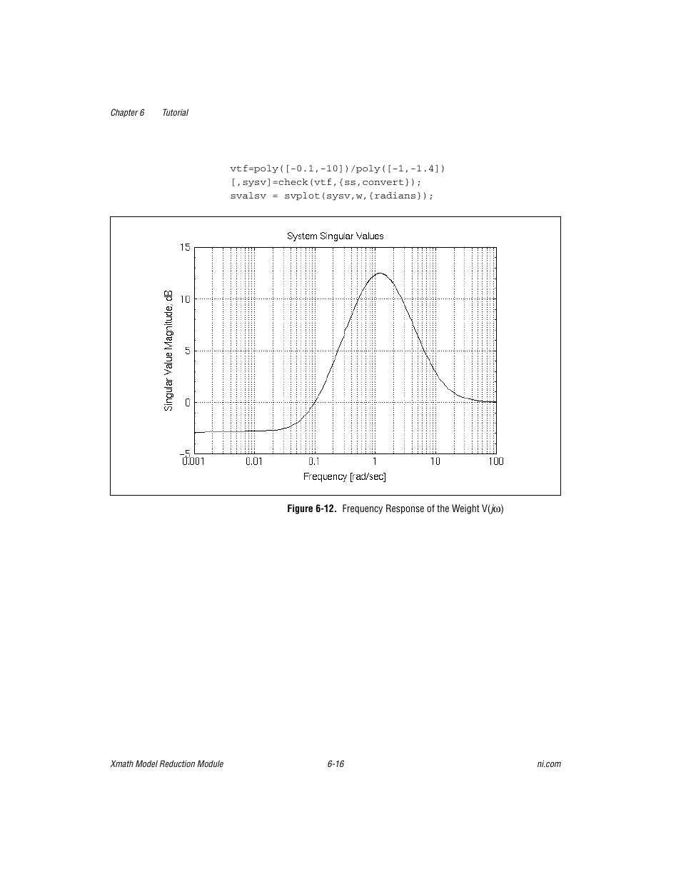 National Instruments NI MATRIXx Xmath User Manual | Page 111 / 127