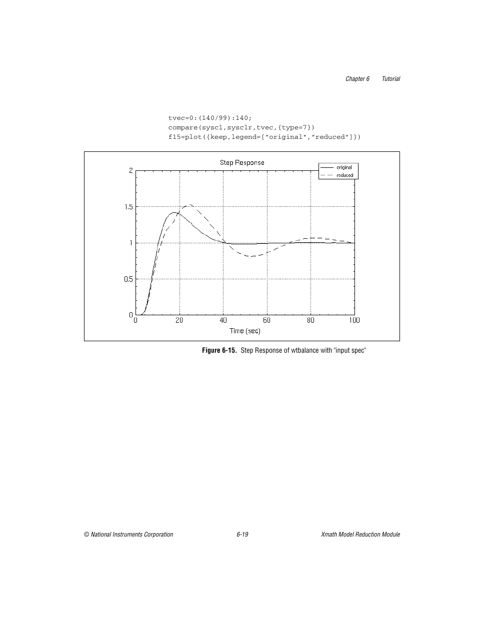 National Instruments NI MATRIXx Xmath User Manual | Page 114 / 127