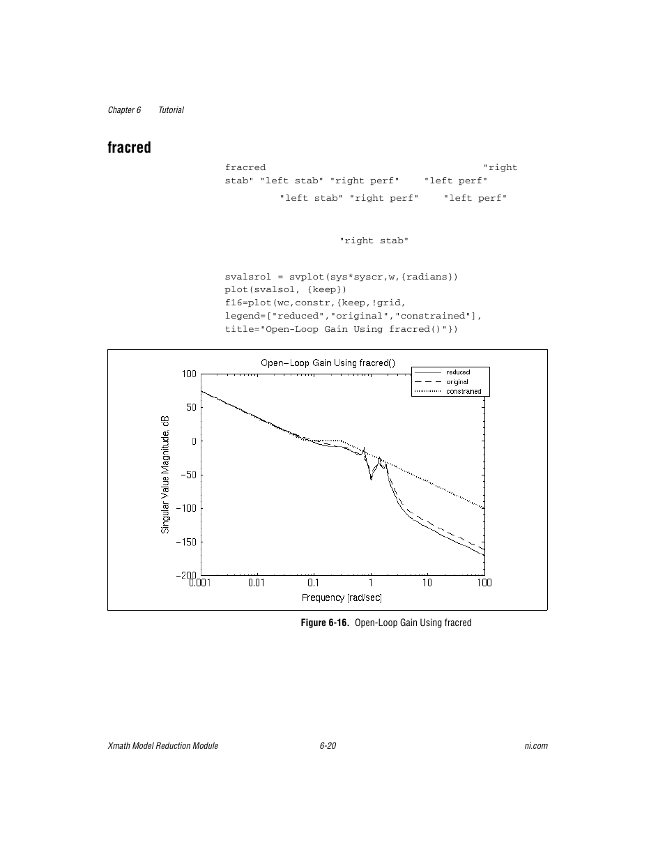 Fracred, Figure 6-16. open-loop gain using fracred, Fracred -20 | National Instruments NI MATRIXx Xmath User Manual | Page 115 / 127