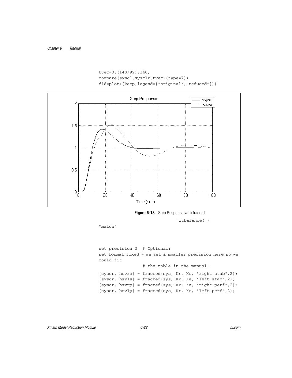 Figure 6-18. step response with fracred | National Instruments NI MATRIXx Xmath User Manual | Page 117 / 127