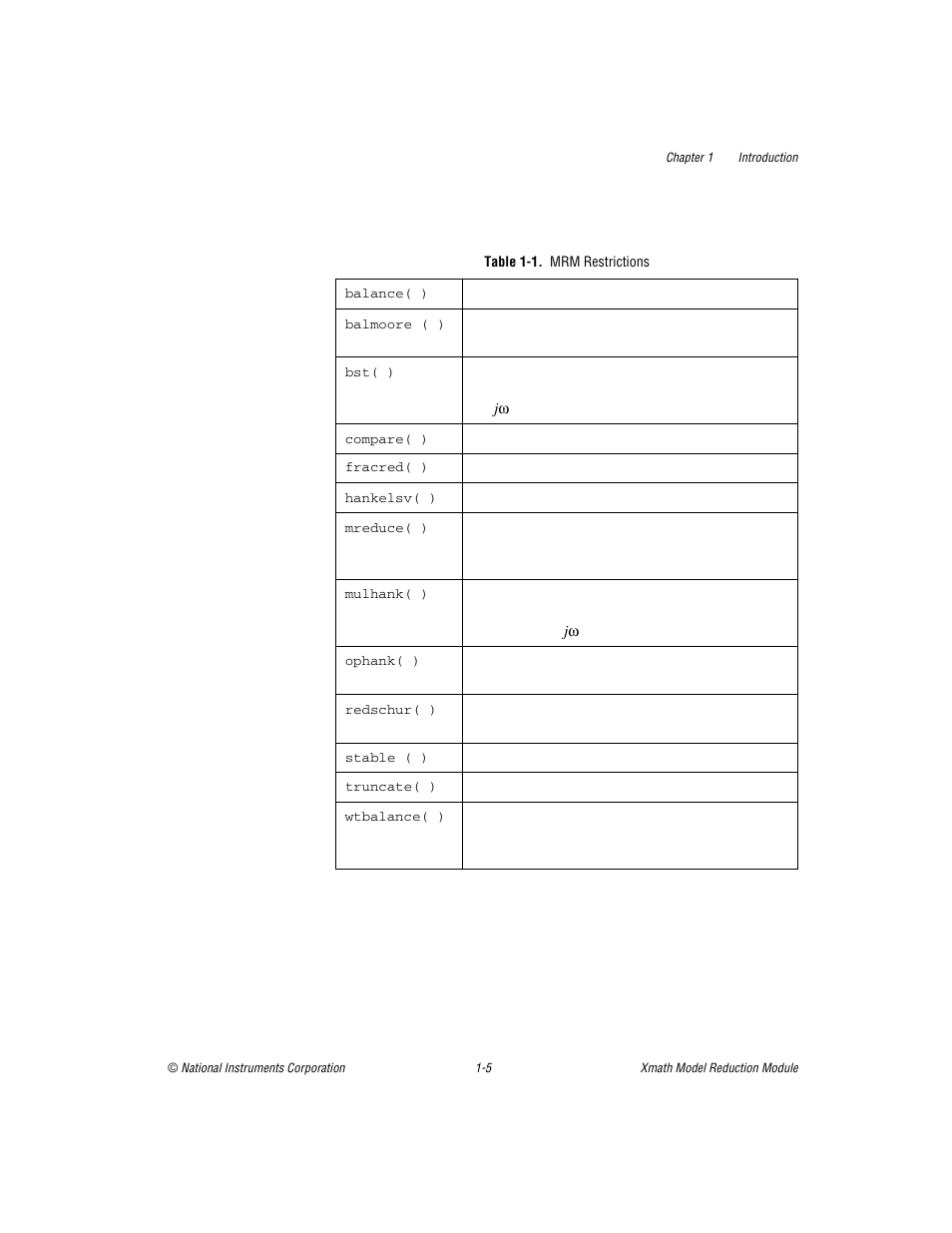 Table 1-1. mrm restrictions | National Instruments NI MATRIXx Xmath User Manual | Page 12 / 127