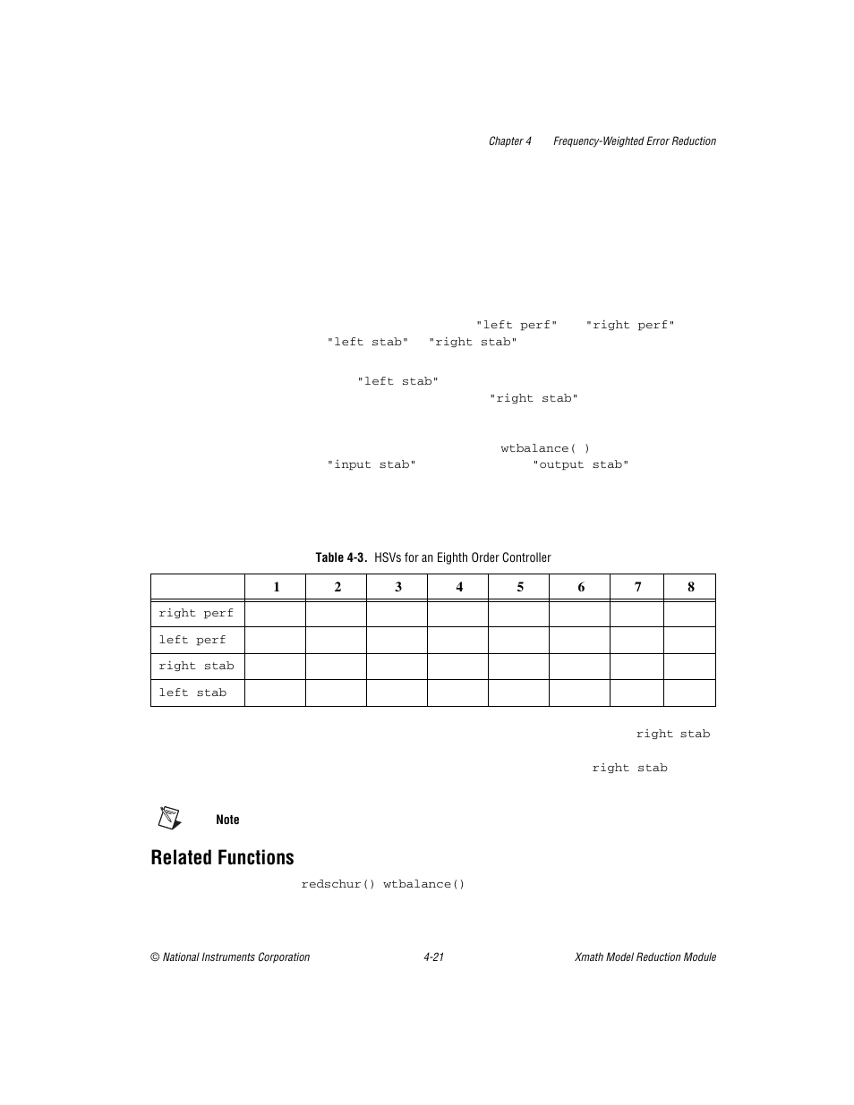 Table 4-3. hsvs for an eighth order controller, Related functions, Related functions -21 | National Instruments NI MATRIXx Xmath User Manual | Page 91 / 127