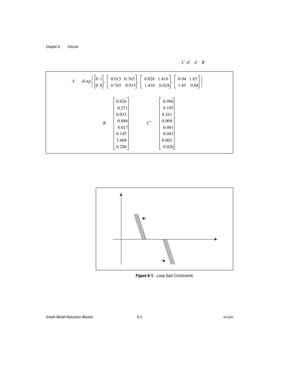 Figure 6-1. loop gain constraints | National Instruments NI MATRIXx Xmath User Manual | Page 97 / 127