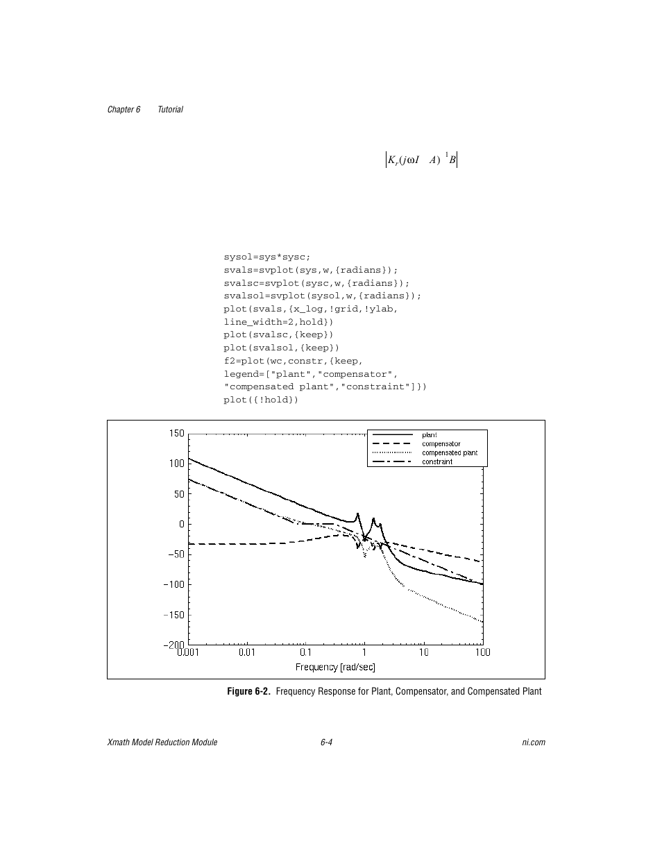 National Instruments NI MATRIXx Xmath User Manual | Page 99 / 127