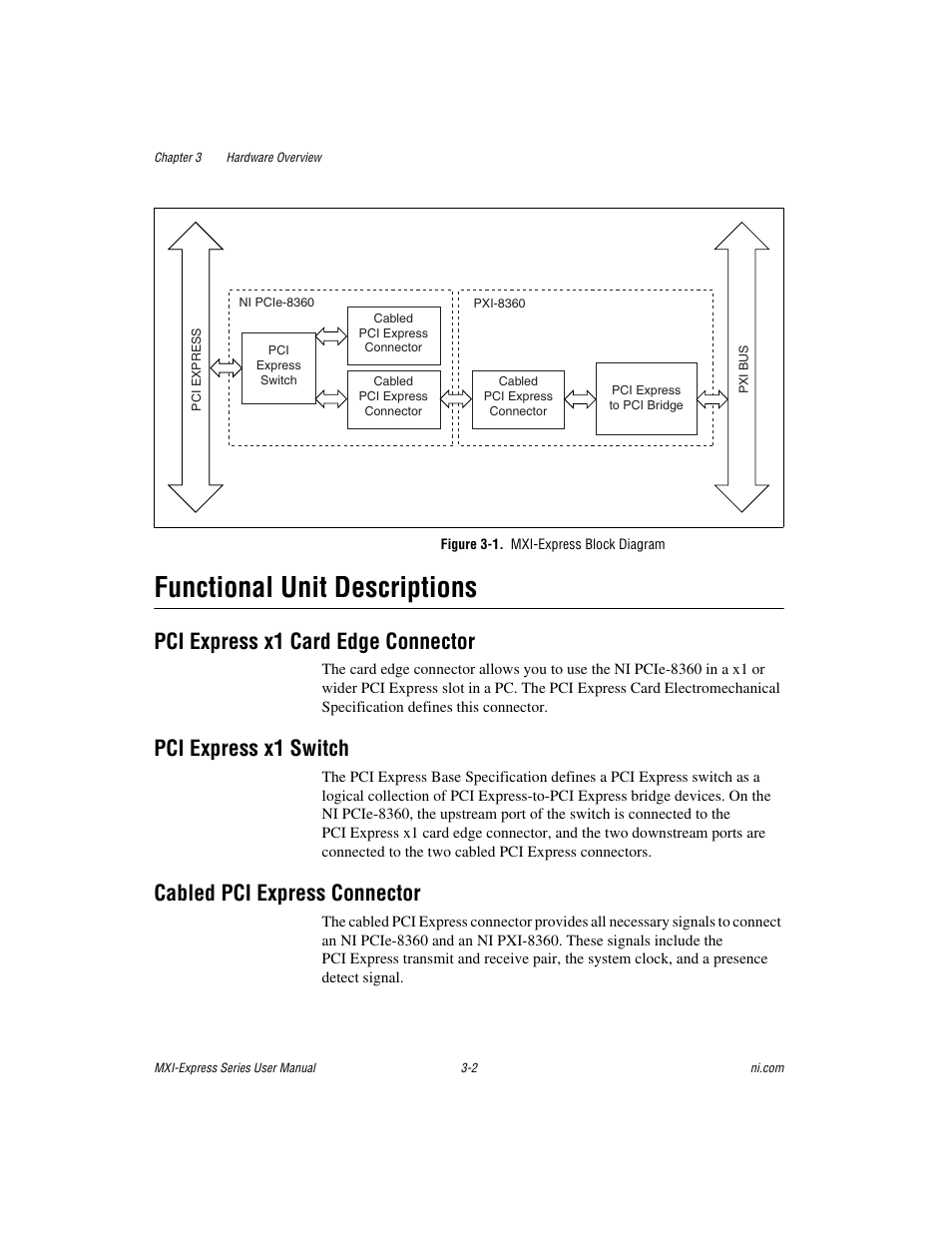 Figure 3-1. mxi-express block diagram, Functional unit descriptions, Pci express x1 card edge connector | Pci express x1 switch, Cabled pci express connector, Functional unit descriptions -2 | National Instruments NI PCIe-8360 User Manual | Page 18 / 36