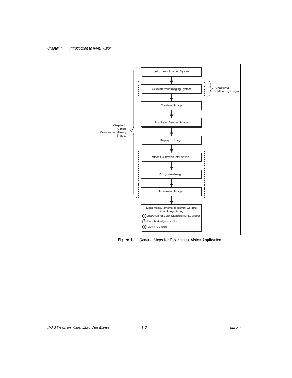 Figures 1-1 and, Re 1-1, 1 is | National Instruments IMAQTM User Manual | Page 16 / 121