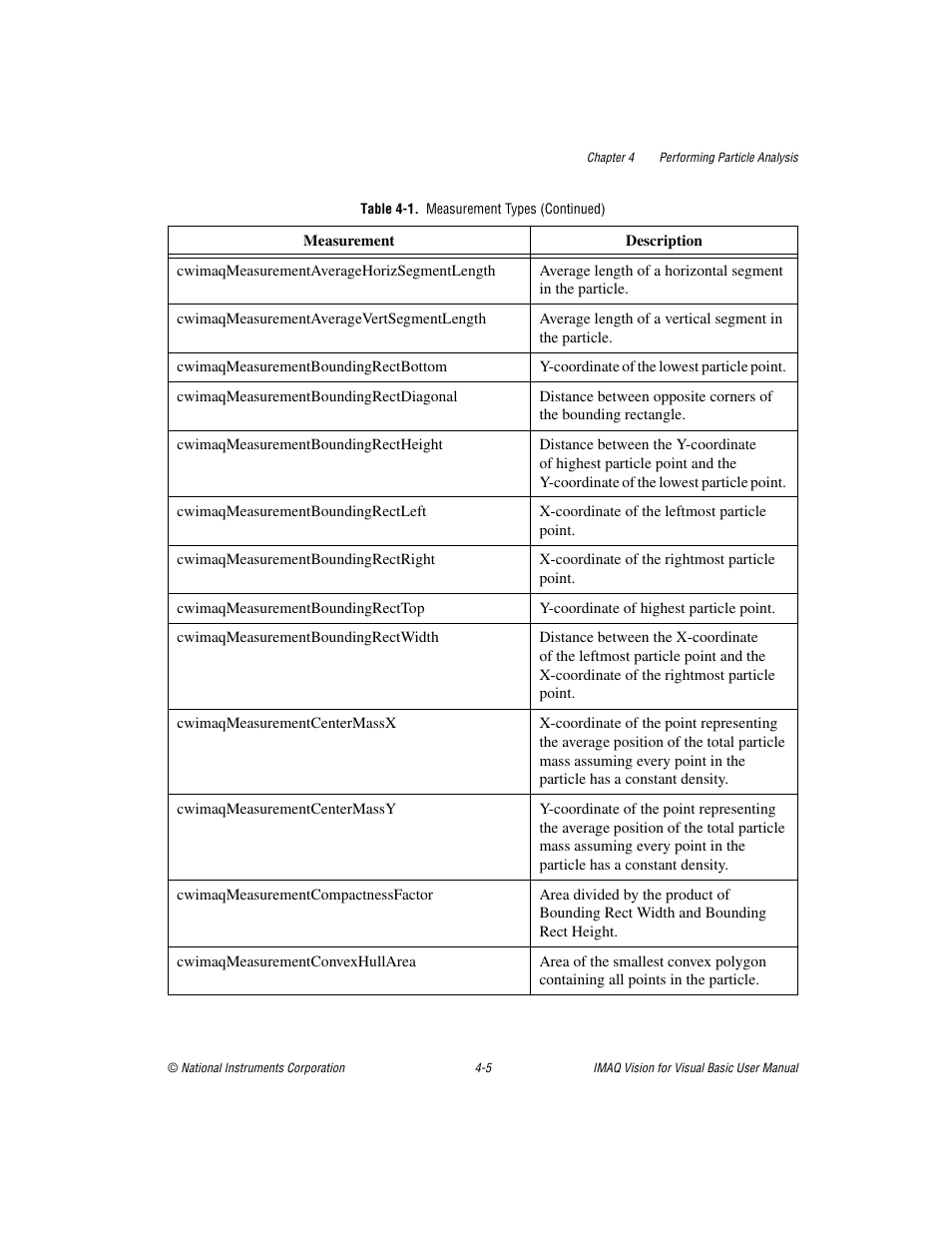 National Instruments IMAQTM User Manual | Page 47 / 121