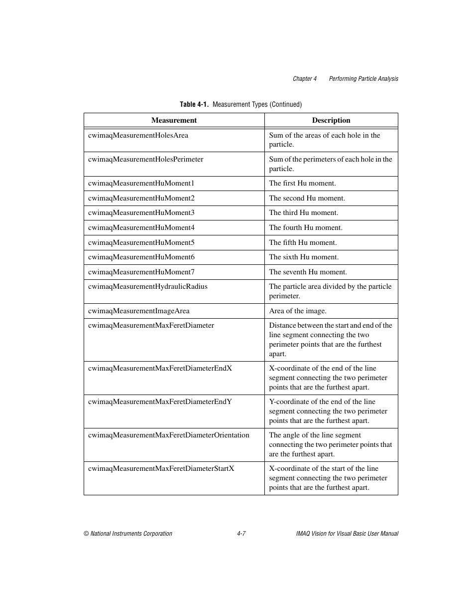 National Instruments IMAQTM User Manual | Page 49 / 121