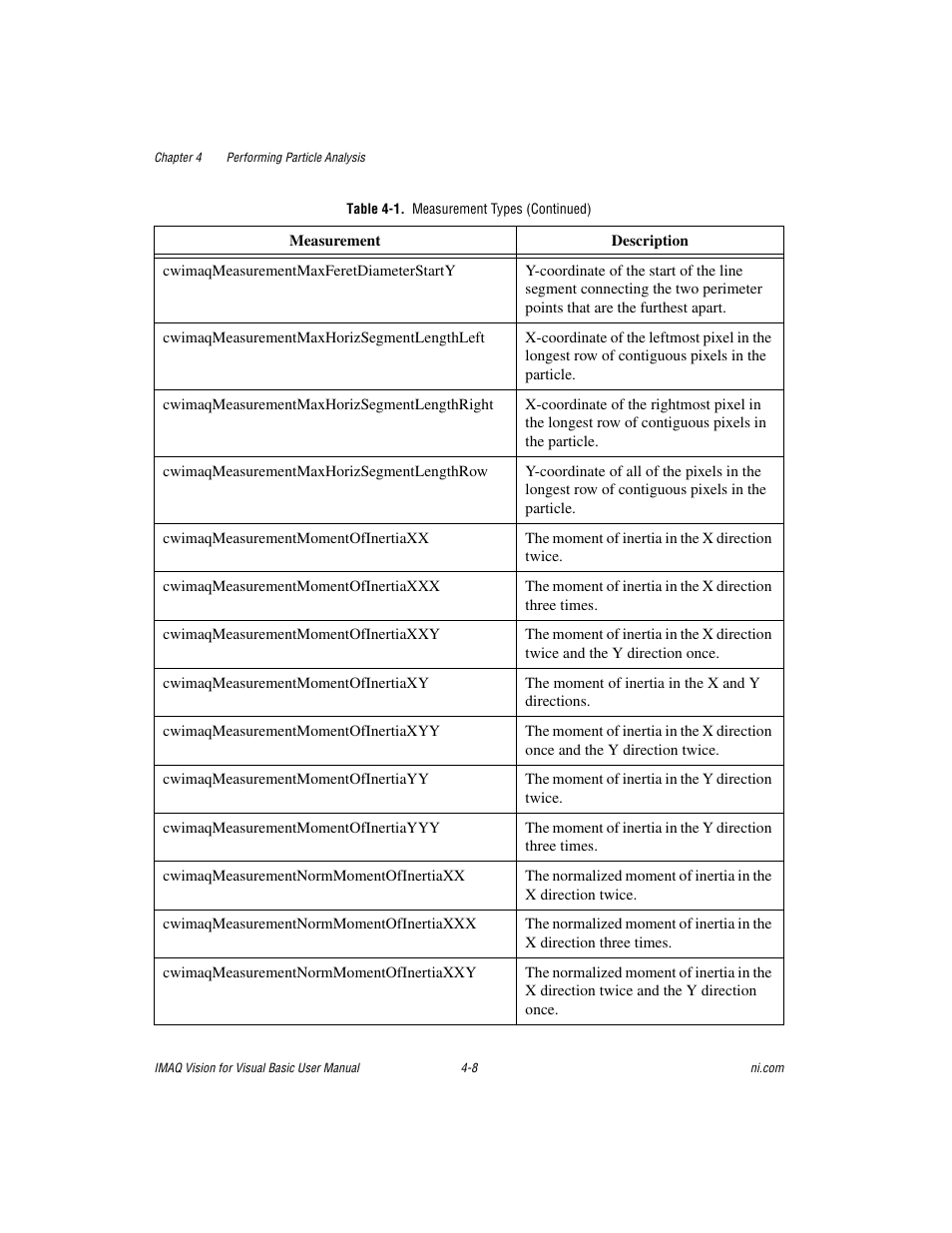 National Instruments IMAQTM User Manual | Page 50 / 121