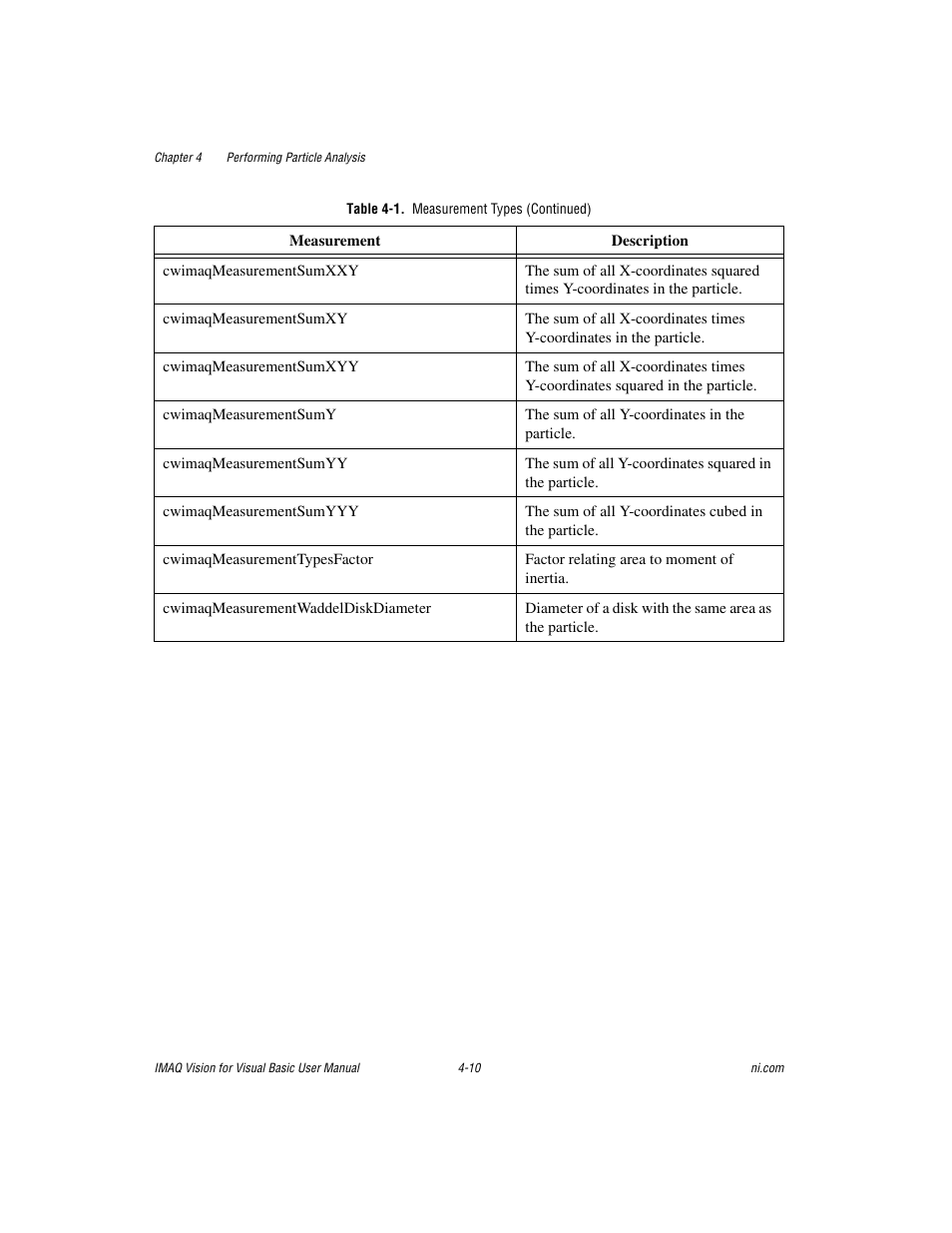 National Instruments IMAQTM User Manual | Page 52 / 121