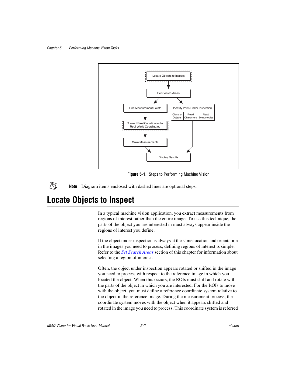 Figure 5-1. steps to performing machine vision, Locate objects to inspect, Locate objects to inspect -2 | National Instruments IMAQTM User Manual | Page 54 / 121