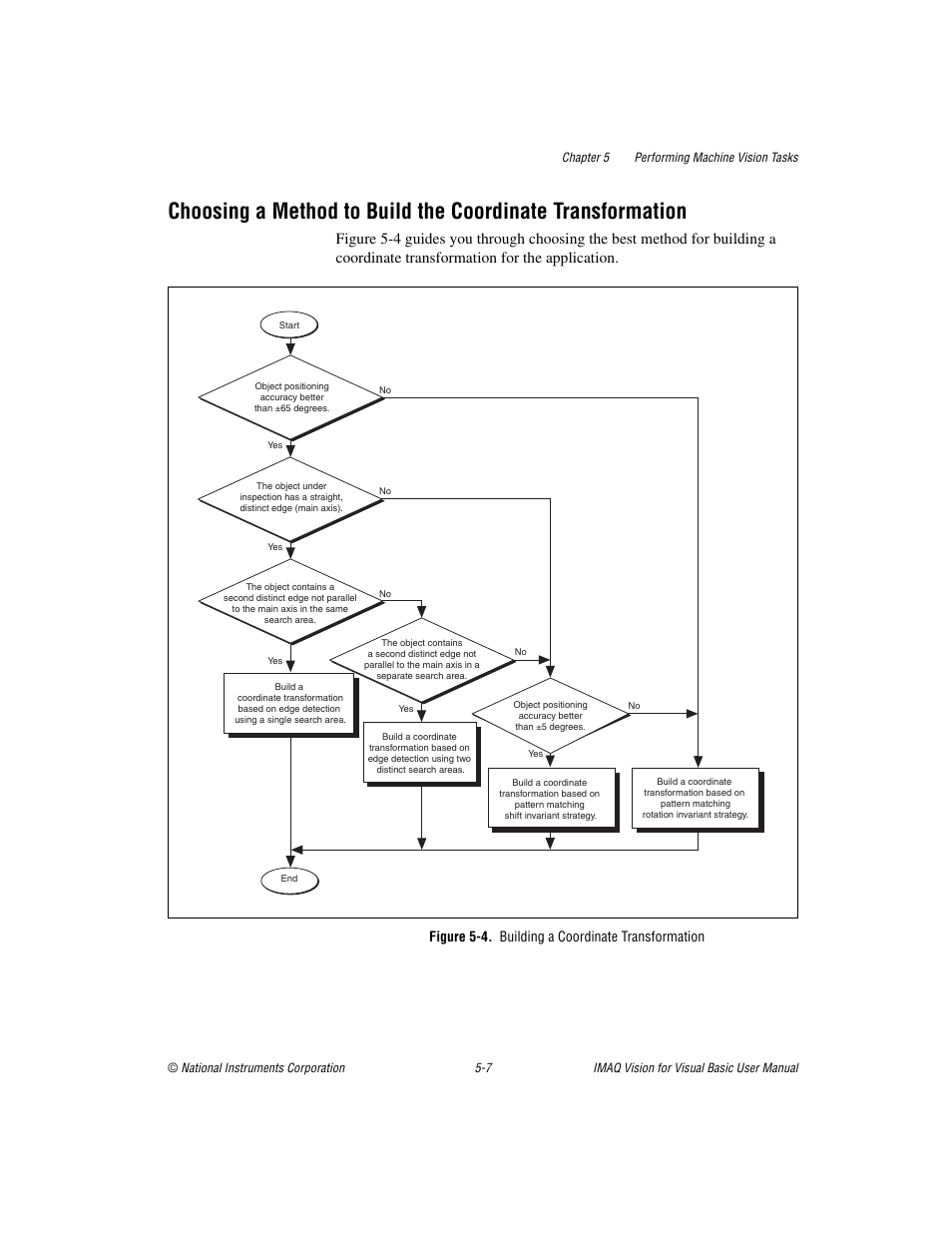 Figure 5-4. building a coordinate transformation | National Instruments IMAQTM User Manual | Page 59 / 121