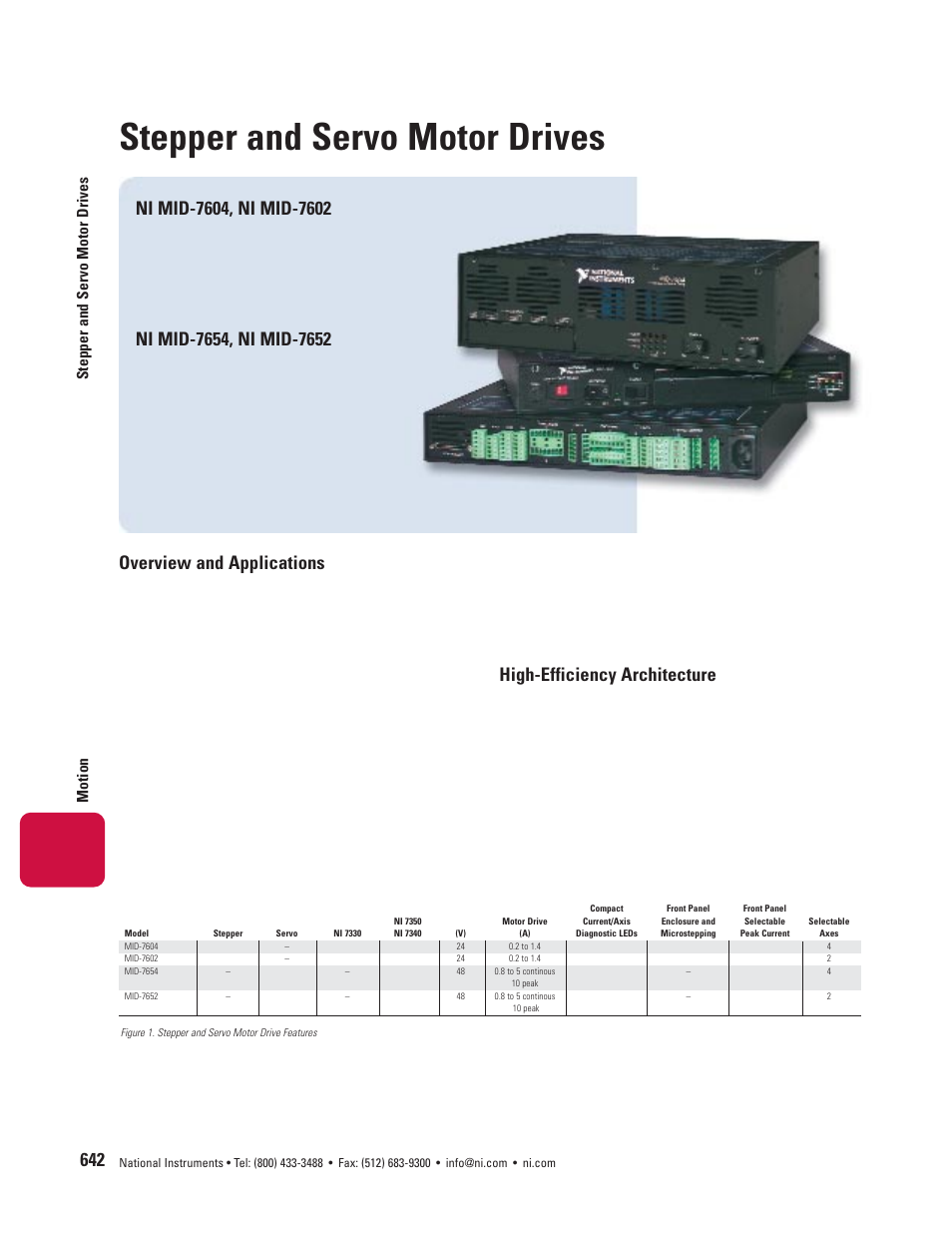 National Instruments NI MID-760X User Manual | 2 pages