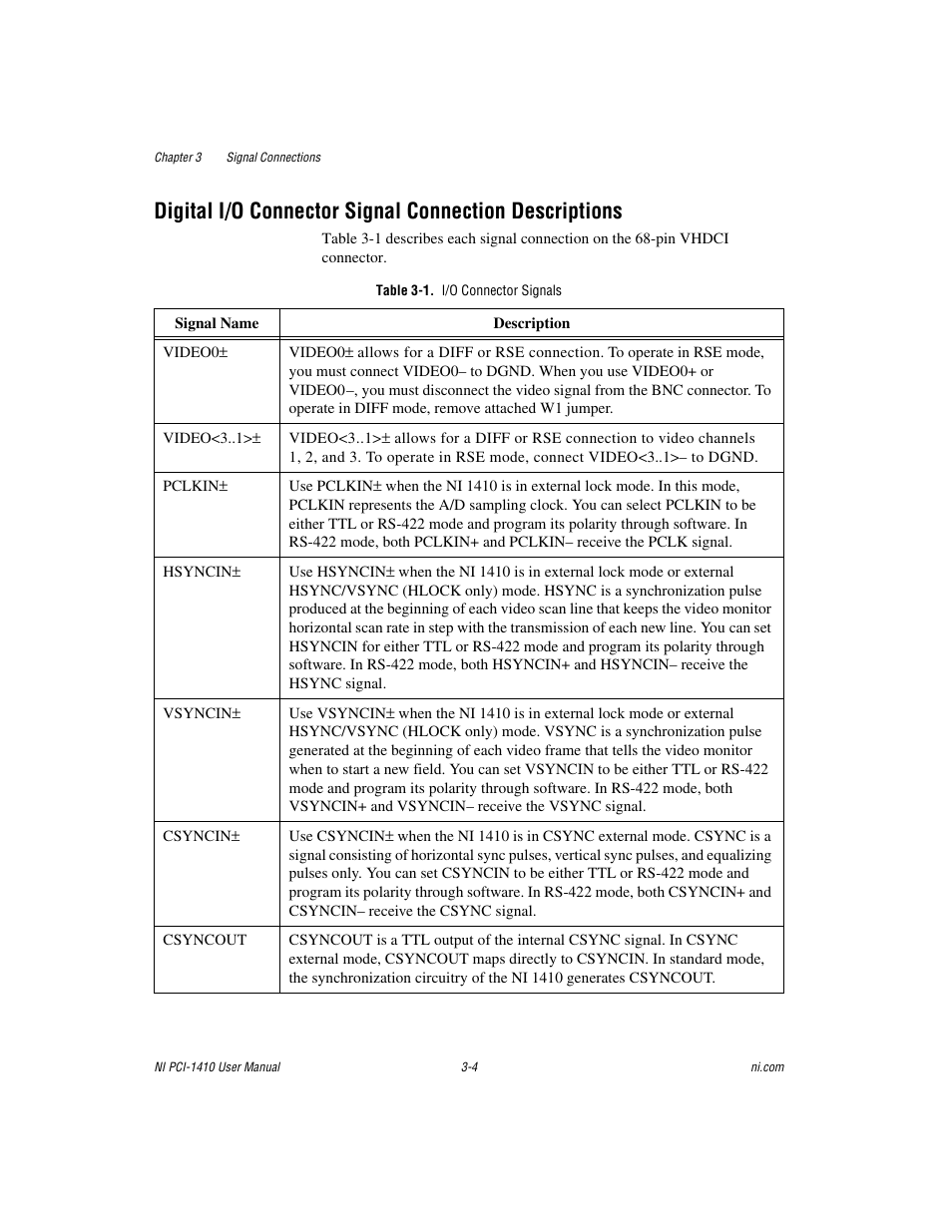 Table 3-1. i/o connector signals | National Instruments Monochrome Image Acquisition Device NI 1410 User Manual | Page 22 / 34