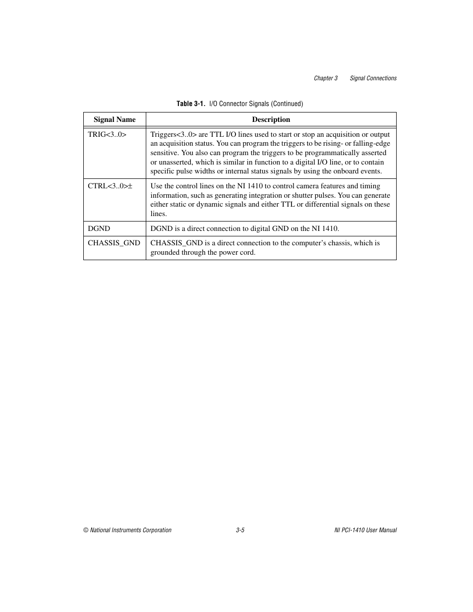 National Instruments Monochrome Image Acquisition Device NI 1410 User Manual | Page 23 / 34