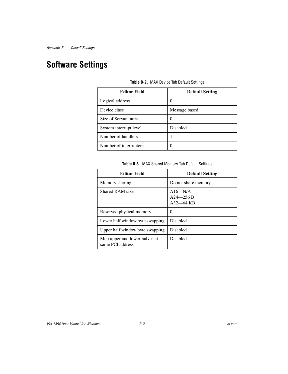 Table b-2. max device tab default settings, Table b-3. max shared memory tab default settings, Software settings | National Instruments VXI-1394 User Manual | Page 40 / 74
