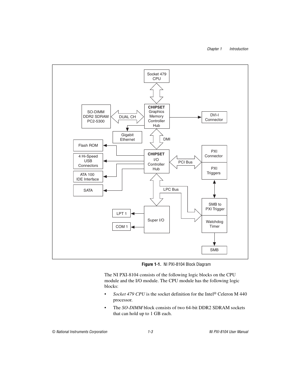 Figure 1-1. ni pxi-8104 block diagram | National Instruments NI PXI-8104 User Manual | Page 11 / 69