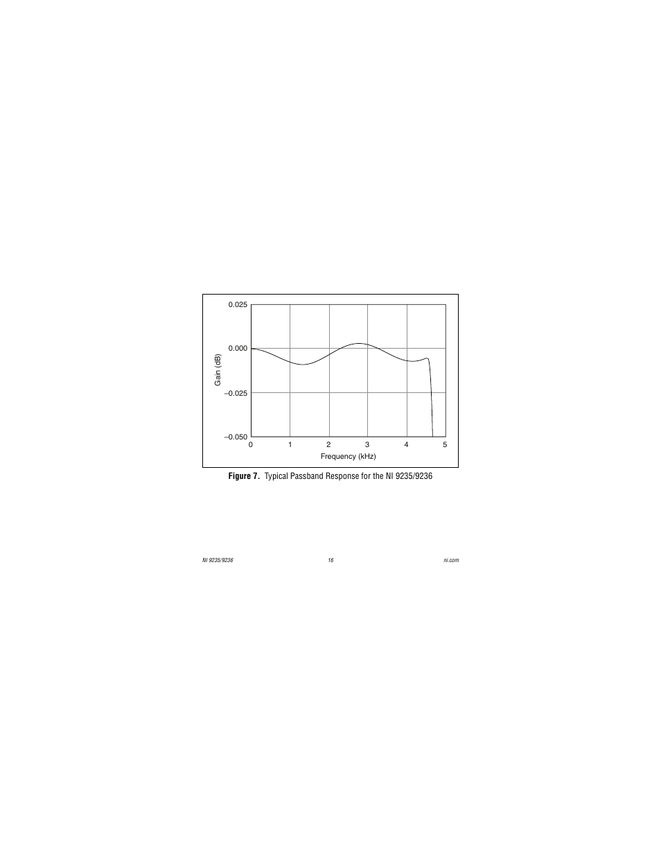 National Instruments NI 9236 User Manual | Page 16 / 38