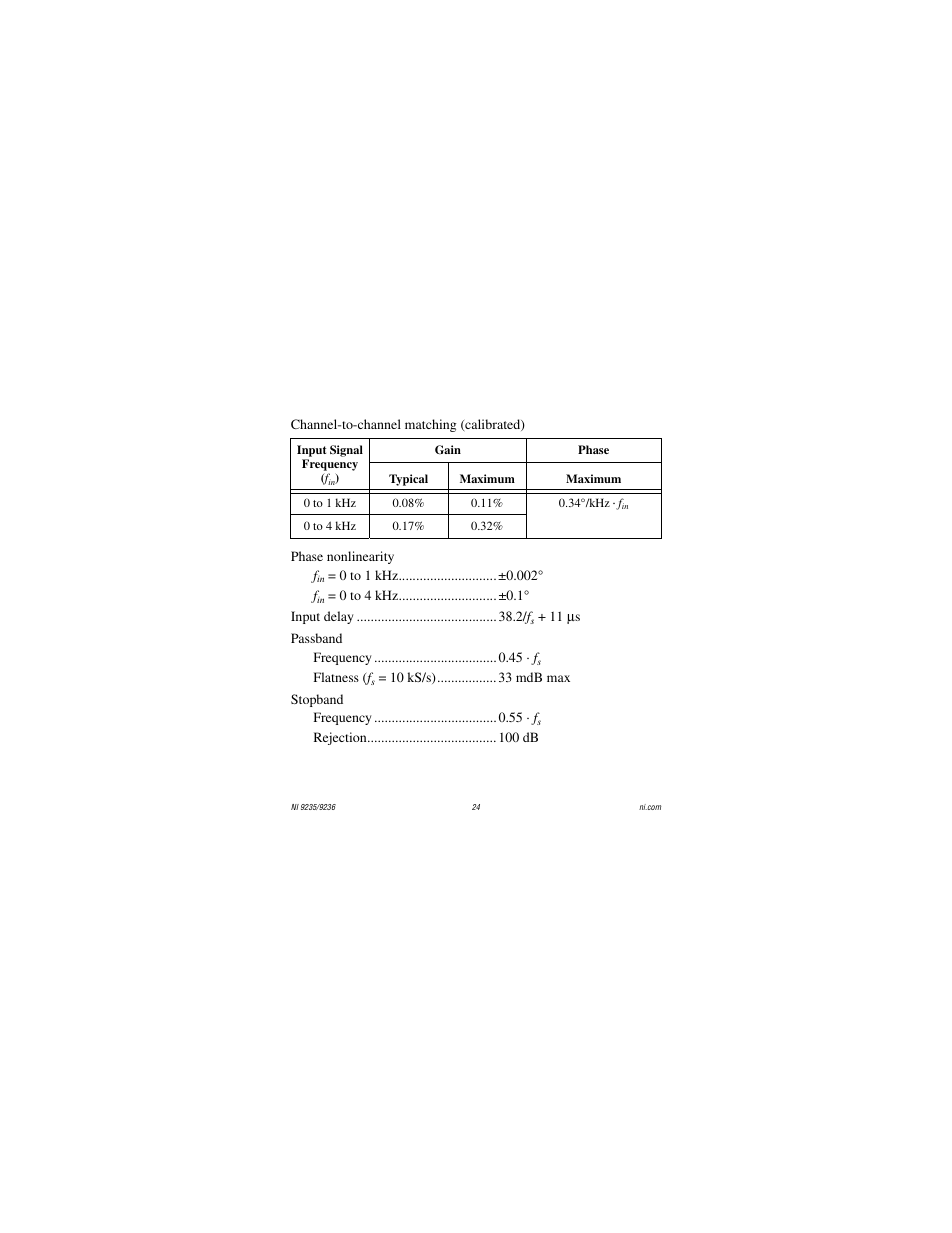 National Instruments NI 9236 User Manual | Page 24 / 38