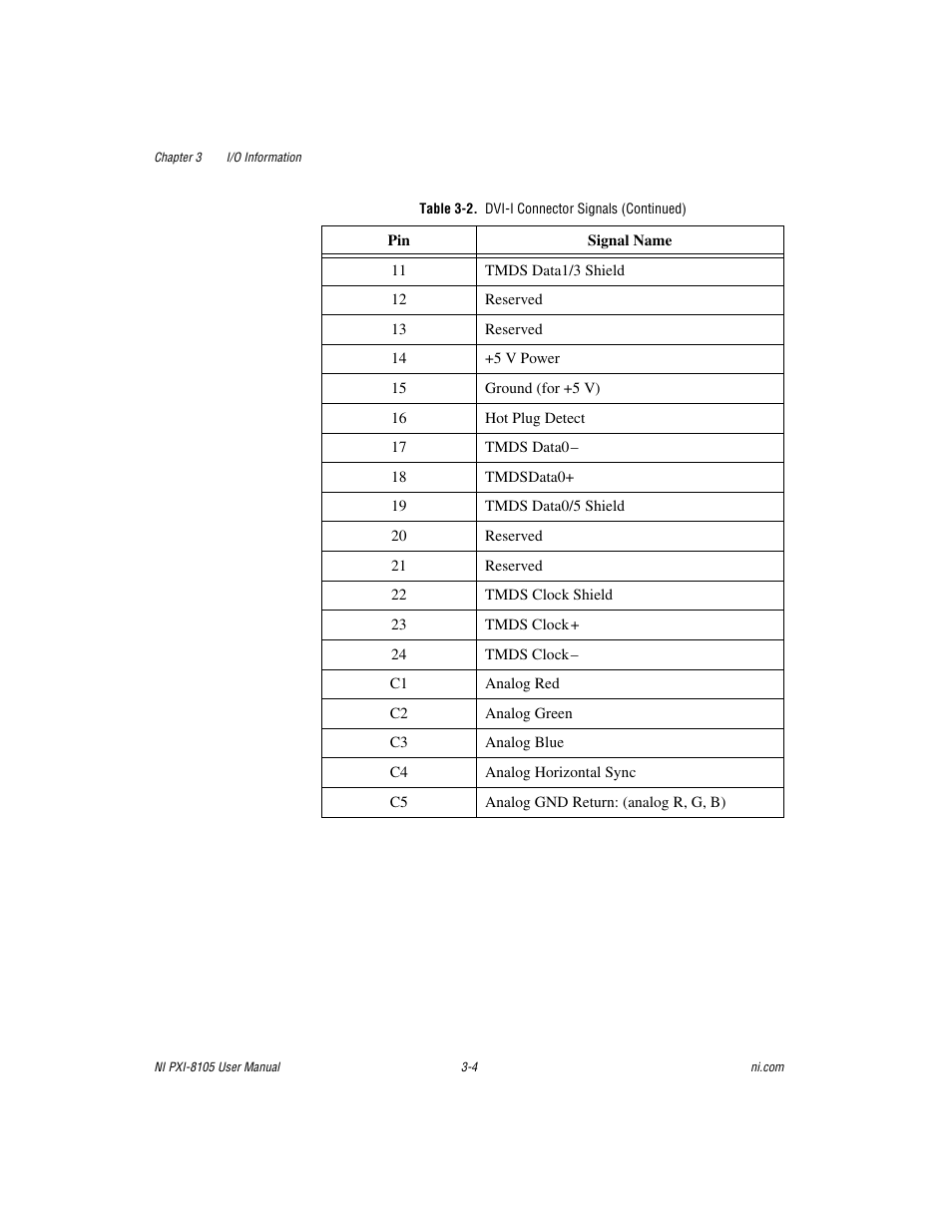 National Instruments PXI NI PXI-8105 User Manual | Page 36 / 73