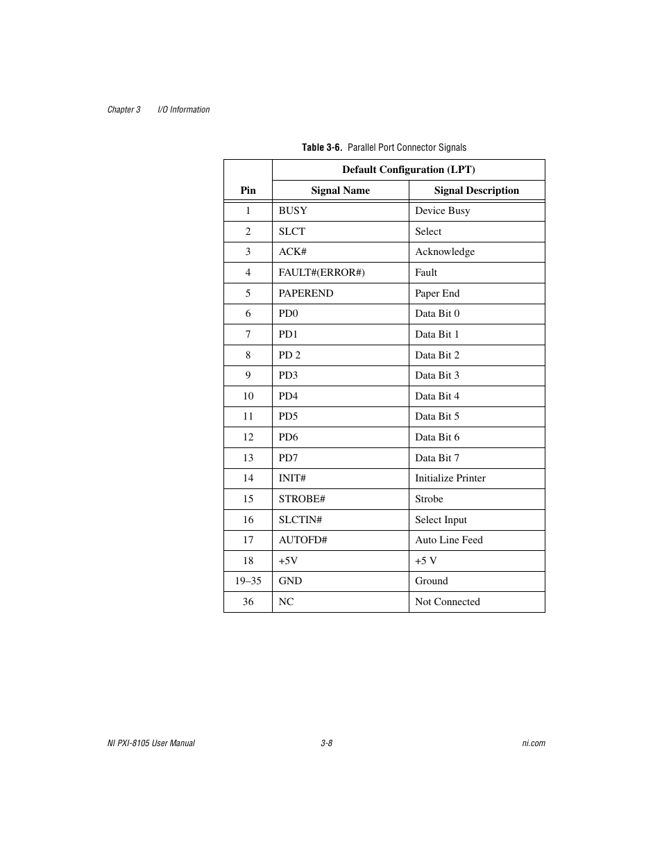 Table 3-6. parallel port connector signals | National Instruments PXI NI PXI-8105 User Manual | Page 40 / 73