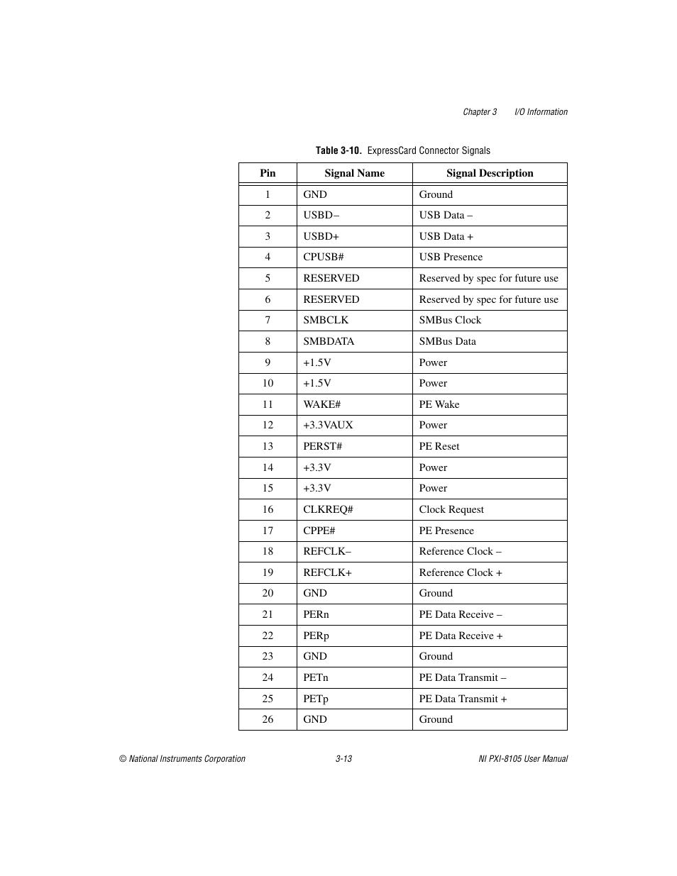 Table 3-10. expresscard connector signals | National Instruments PXI NI PXI-8105 User Manual | Page 45 / 73