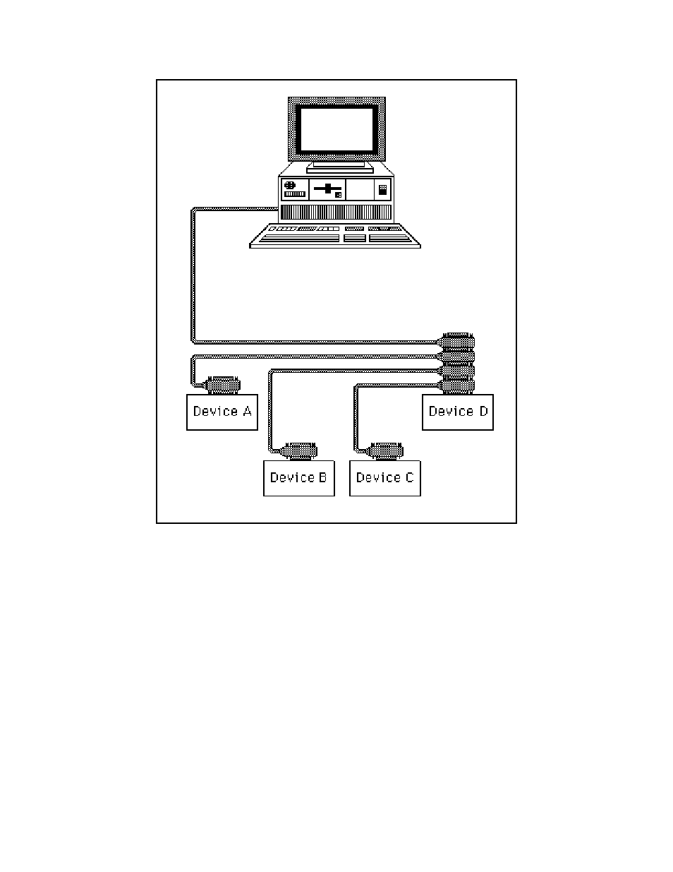 Figure a-3. star configuration of the gpib devices, Figure a-3 | National Instruments GPIB-120A User Manual | Page 25 / 36