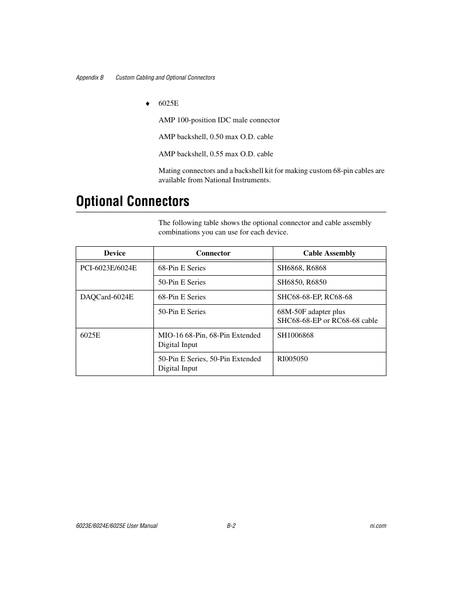 Optional connectors | National Instruments 6023E User Manual | Page 102 / 136