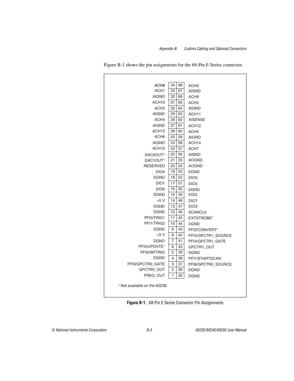 Figure b-1 | National Instruments 6023E User Manual | Page 103 / 136