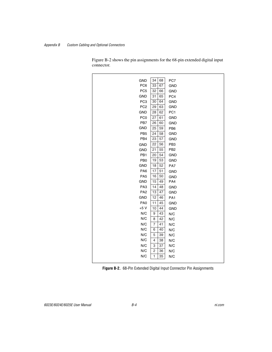 Figure b-2 | National Instruments 6023E User Manual | Page 104 / 136