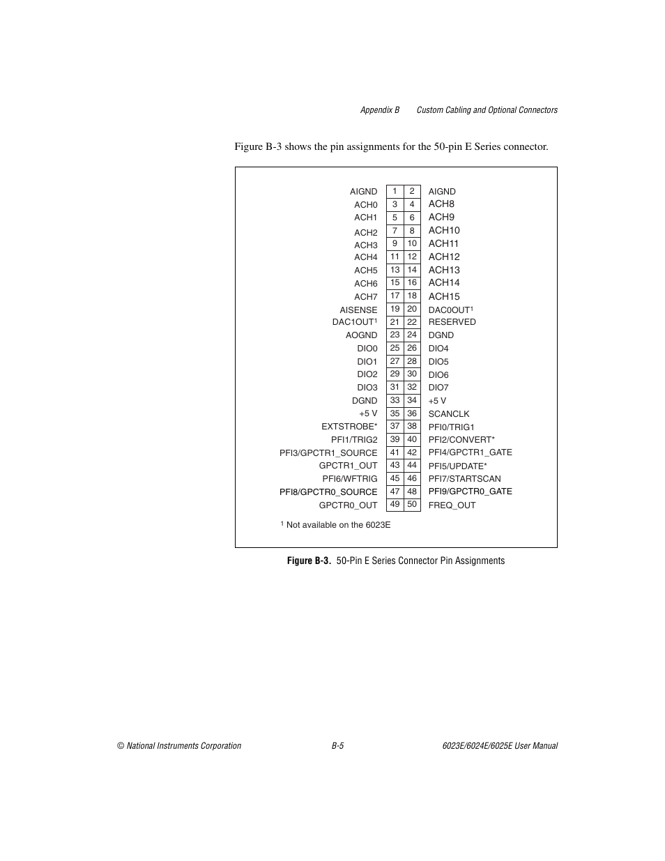 Figure b-3 | National Instruments 6023E User Manual | Page 105 / 136