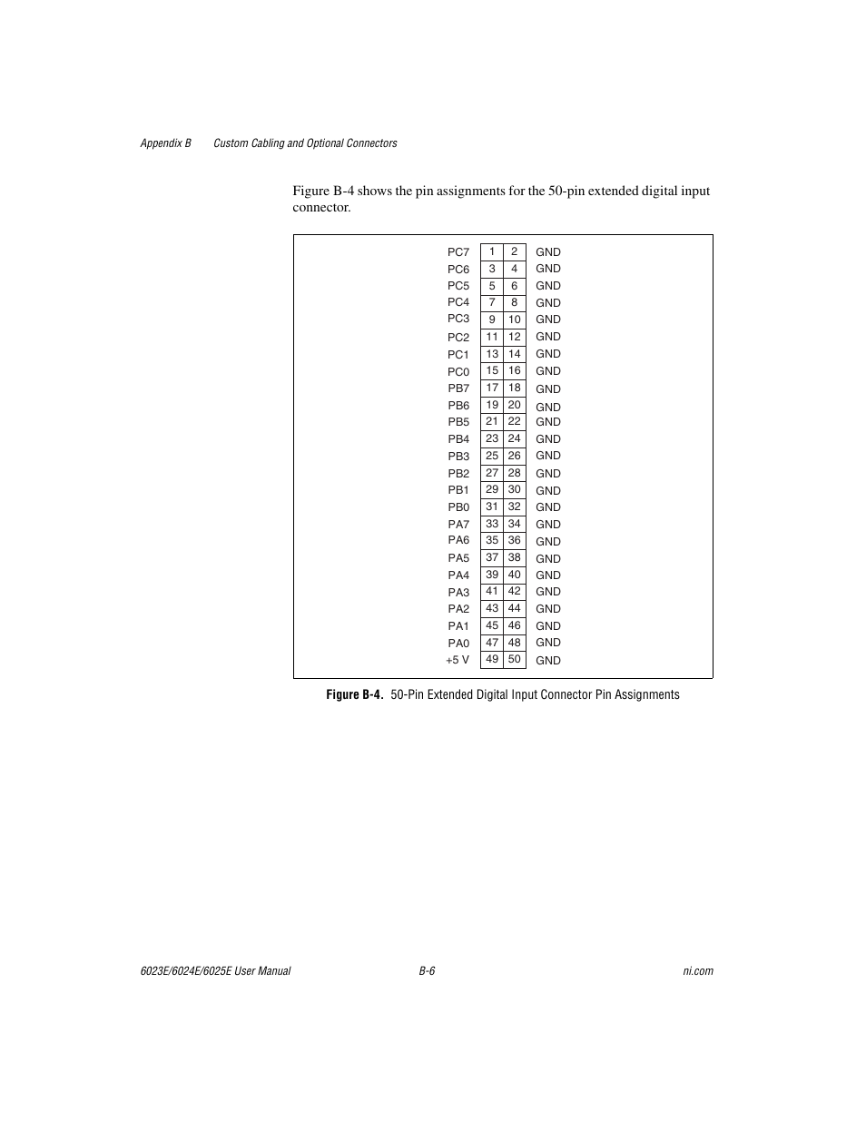 Figure b-4 | National Instruments 6023E User Manual | Page 106 / 136