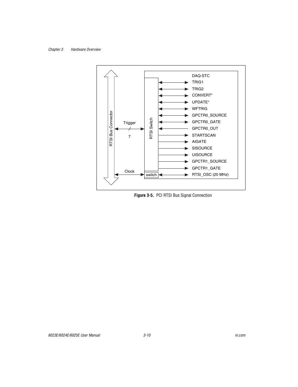 Figure 3-5. pci rtsi bus signal connection, Figure 3-5, Pci rtsi bus signal connection -10 | National Instruments 6023E User Manual | Page 29 / 136