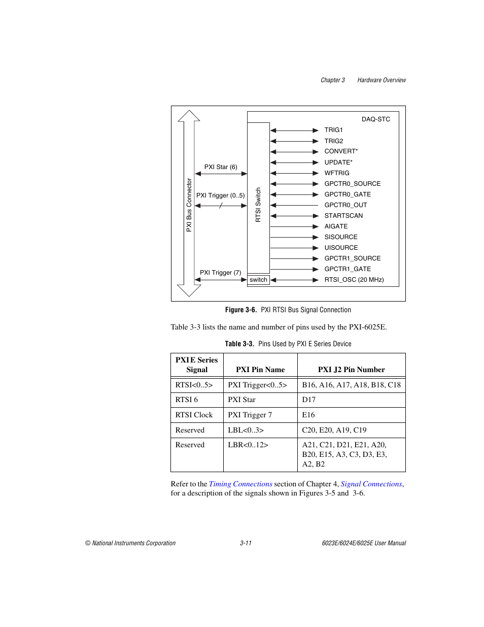 Figure 3-6. pxi rtsi bus signal connection, Table 3-3. pins used by pxi e series device, Figure 3-6 | Pxi rtsi bus signal connection -11, Table 3-3, Pins used by pxi e series device -11 | National Instruments 6023E User Manual | Page 30 / 136