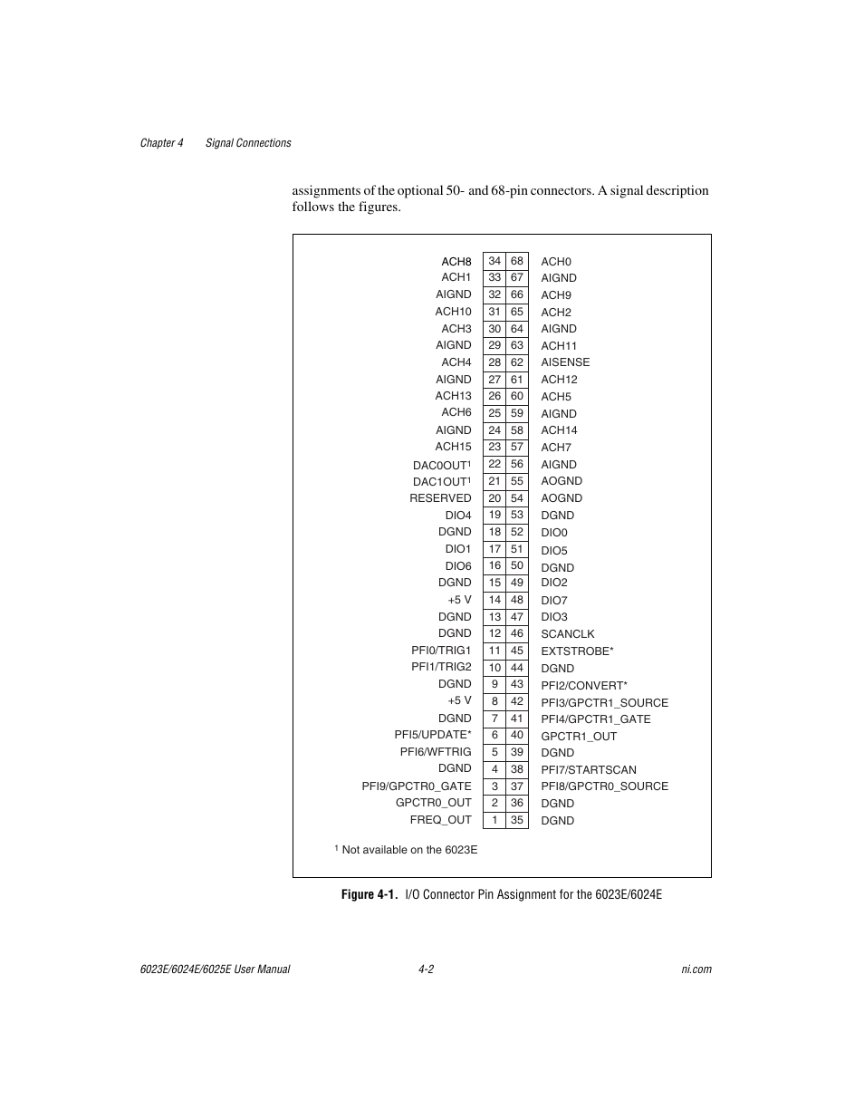 Figure 4-1 | National Instruments 6023E User Manual | Page 32 / 136