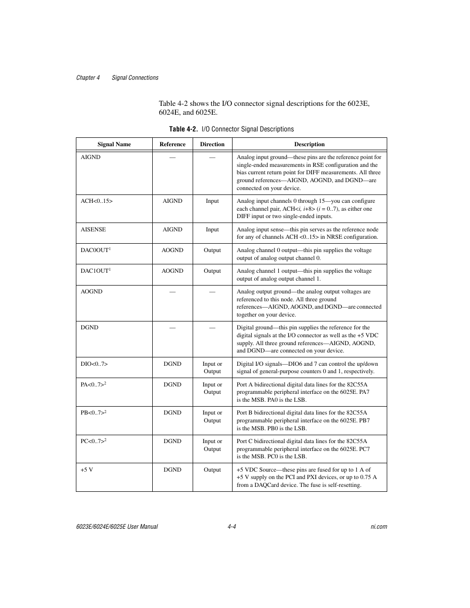 Table 4-2. i/o connector signal descriptions, Table 4-2, I/o connector signal descriptions -4 | National Instruments 6023E User Manual | Page 34 / 136