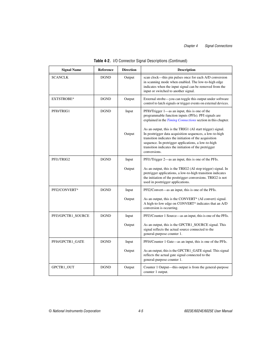 National Instruments 6023E User Manual | Page 35 / 136