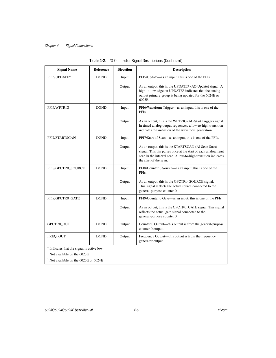 National Instruments 6023E User Manual | Page 36 / 136