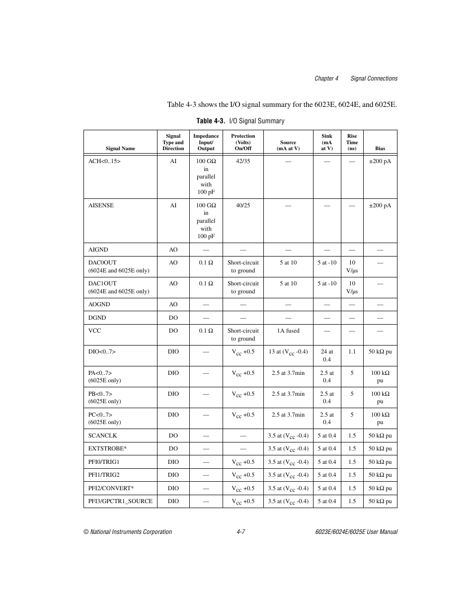 Table 4-3. i/o signal summary, Table 4-3, I/o signal summary -7 | National Instruments 6023E User Manual | Page 37 / 136