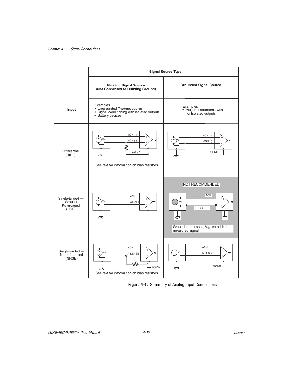 Figure 4-4. summary of analog input connections, Figure 4-4, Summary of analog input connections -12 | National Instruments 6023E User Manual | Page 42 / 136