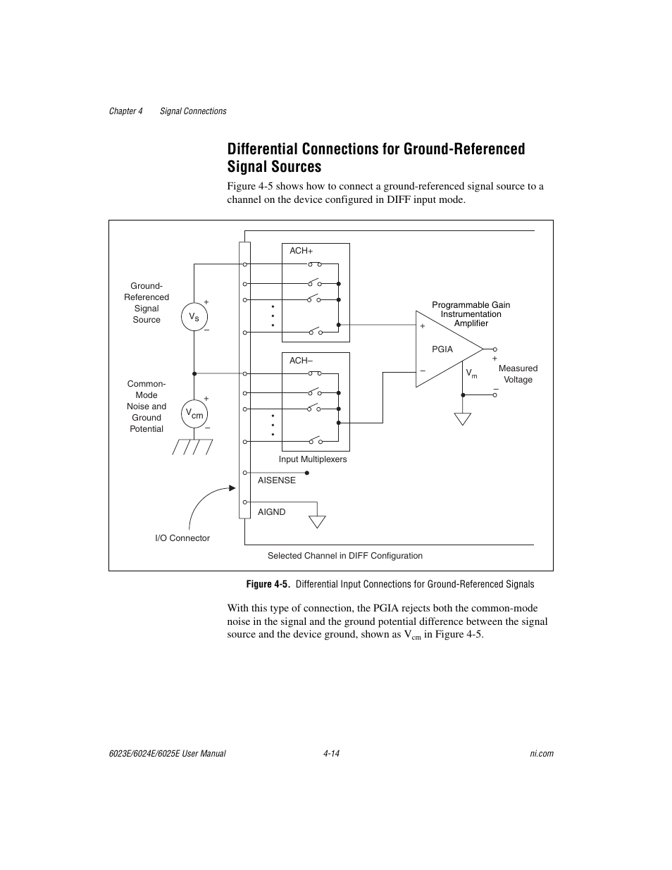 Figure 4-5 | National Instruments 6023E User Manual | Page 44 / 136