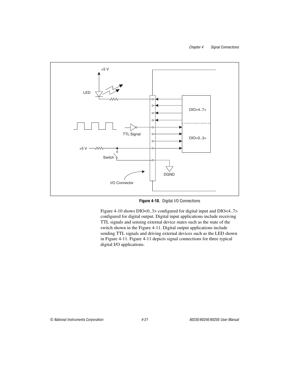 Figure 4-10. digital i/o connections, Figure 4-10, Digital i/o connections -21 | National Instruments 6023E User Manual | Page 51 / 136