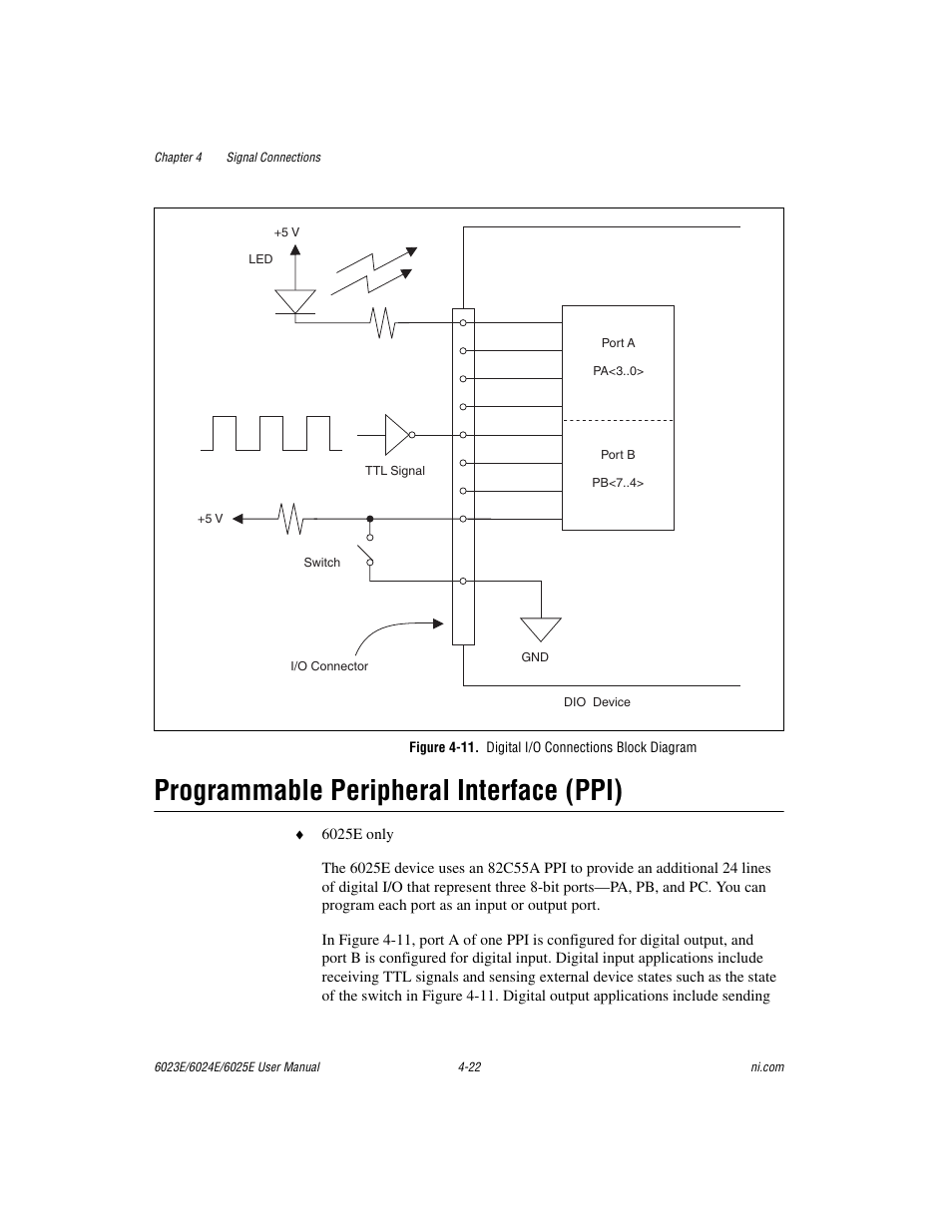 Programmable peripheral interface (ppi), Figure 4-11. digital i/o connections block diagram, Programmable peripheral interface (ppi) -22 | Figure 4-11, Digital i/o connections block diagram -22, Re 4-11, Ure 4-11 | National Instruments 6023E User Manual | Page 52 / 136