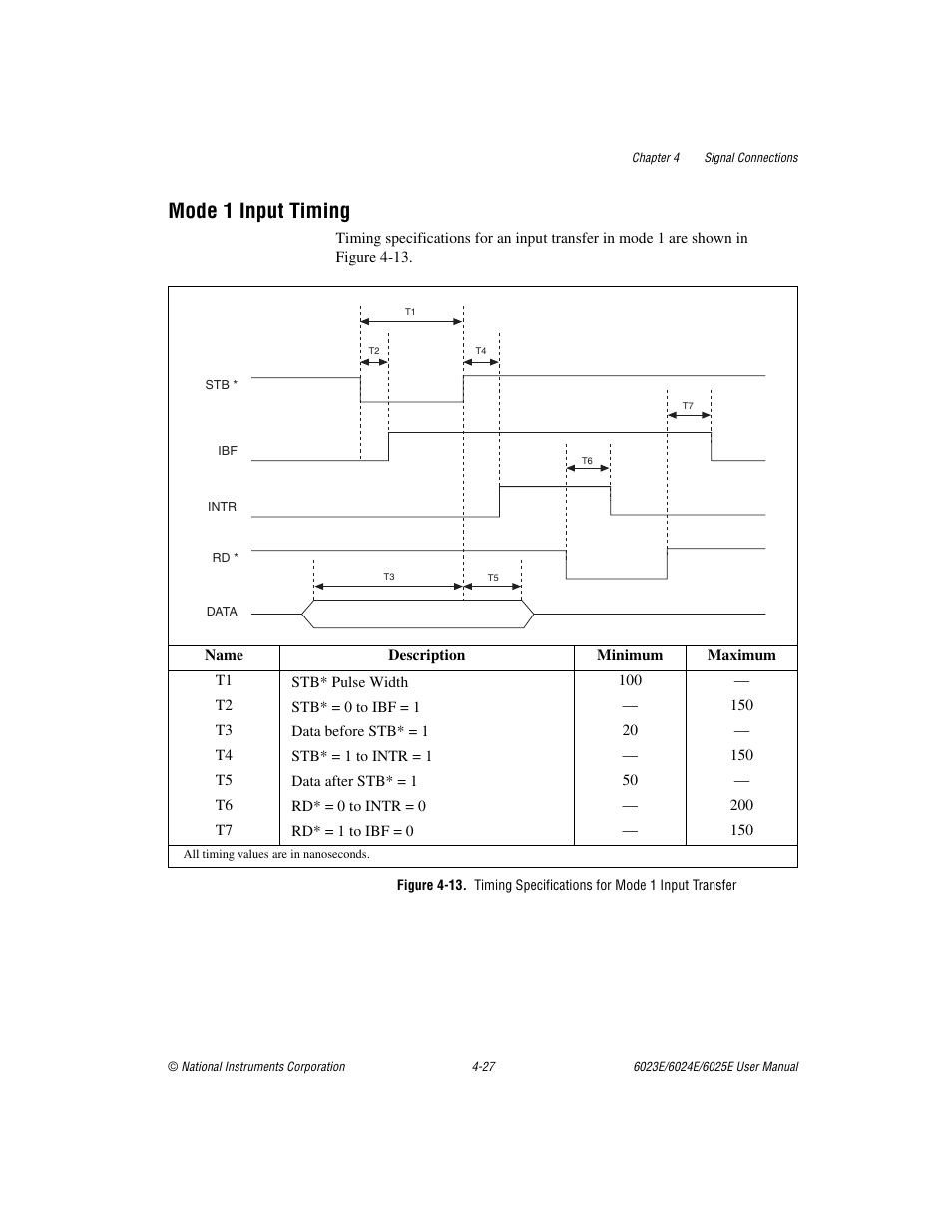 Mode 1 input timing, Mode 1 input timing -27, Figure 4-13 | National Instruments 6023E User Manual | Page 57 / 136