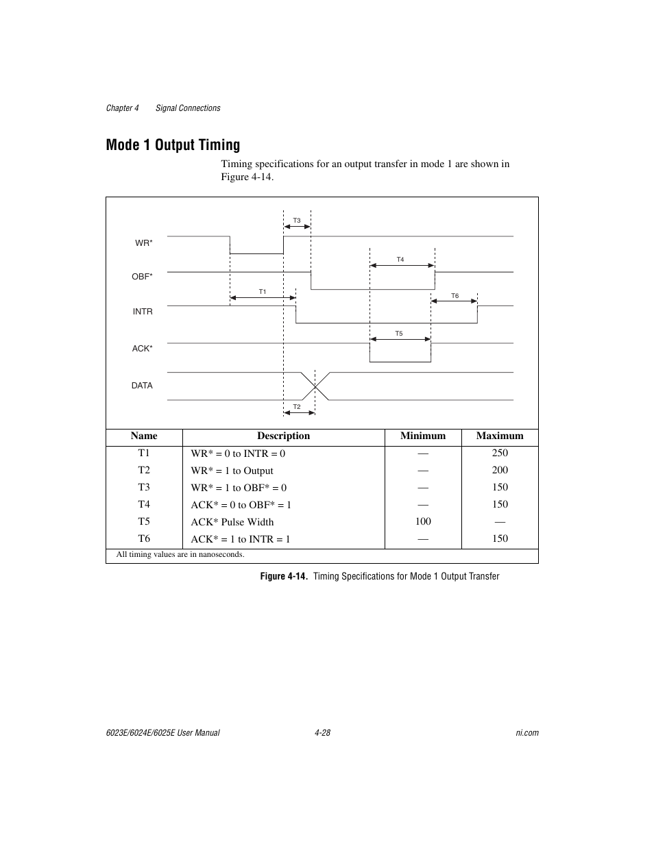 Mode 1 output timing, Mode 1 output timing -28, Figure 4-14 | National Instruments 6023E User Manual | Page 58 / 136