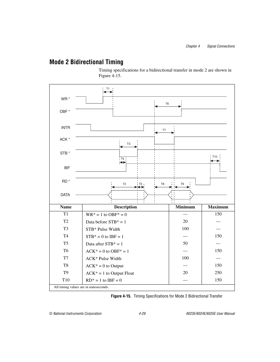 Mode 2 bidirectional timing, Mode 2 bidirectional timing -29, Figure 4-15 | National Instruments 6023E User Manual | Page 59 / 136