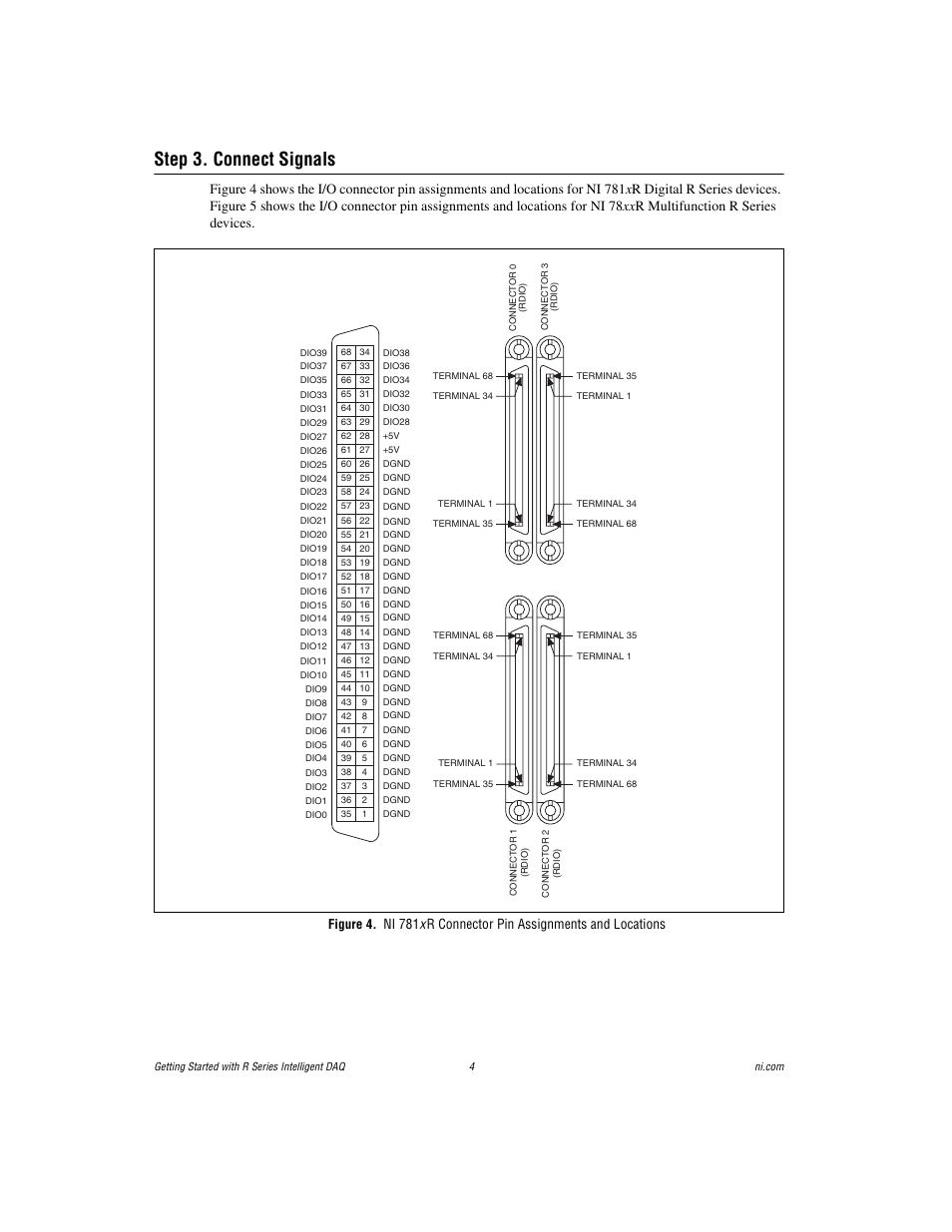 Step 3. connect signals | National Instruments NI 78xxR User Manual | Page 4 / 12