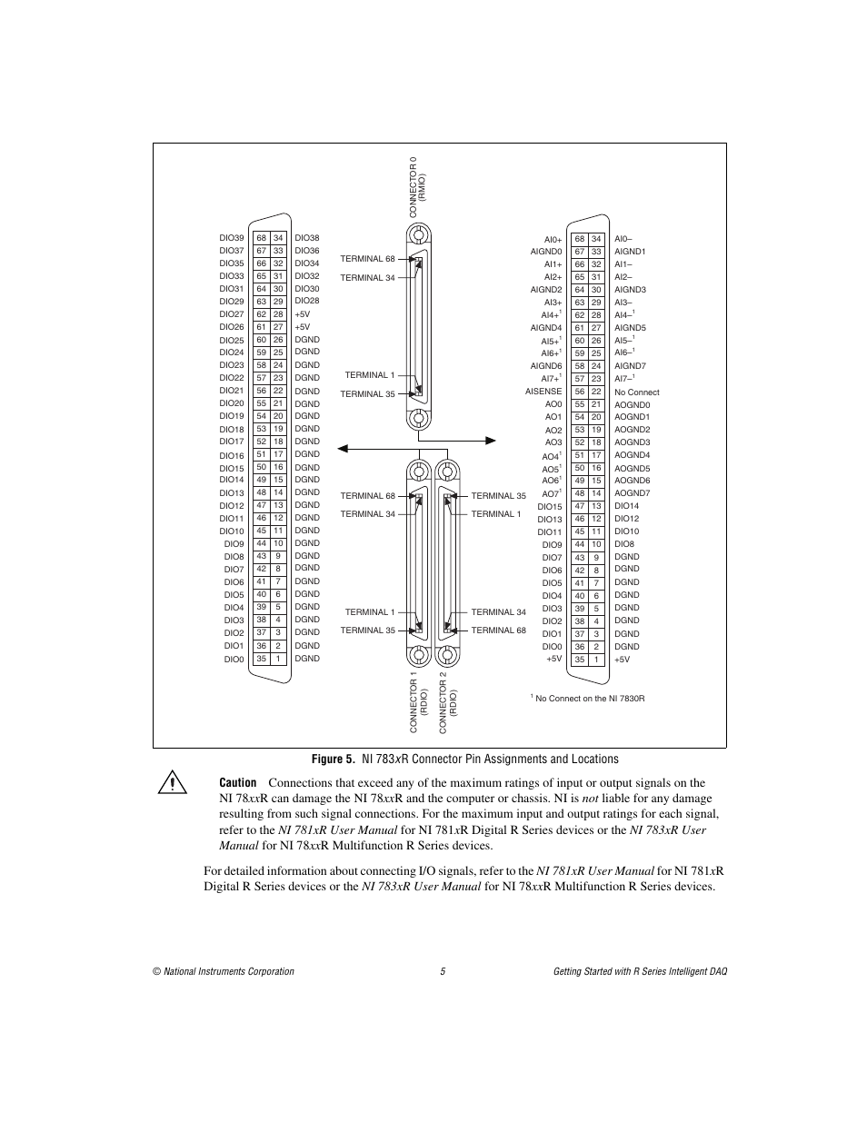 National Instruments NI 78xxR User Manual | Page 5 / 12