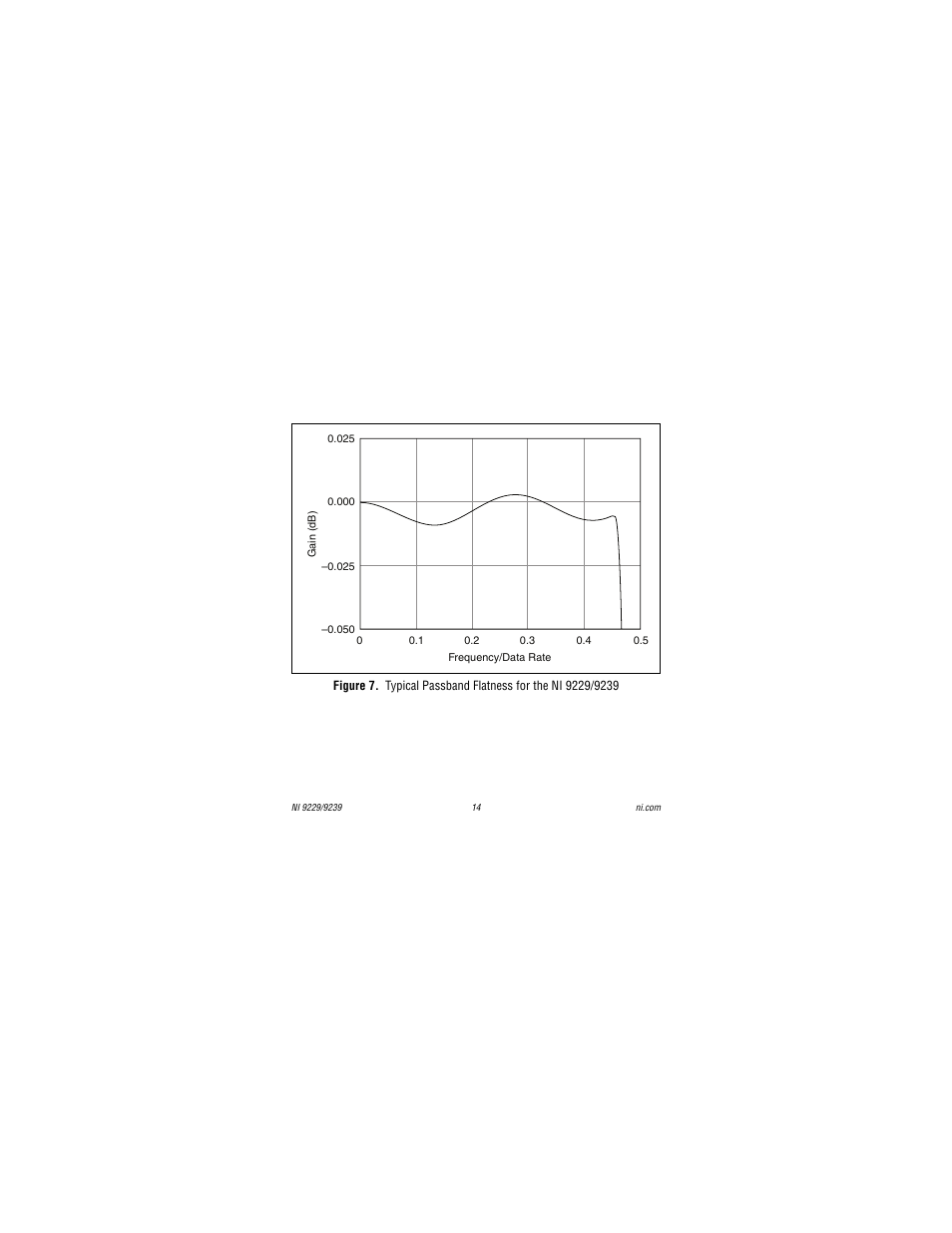 National Instruments NI 9229 User Manual | Page 14 / 34